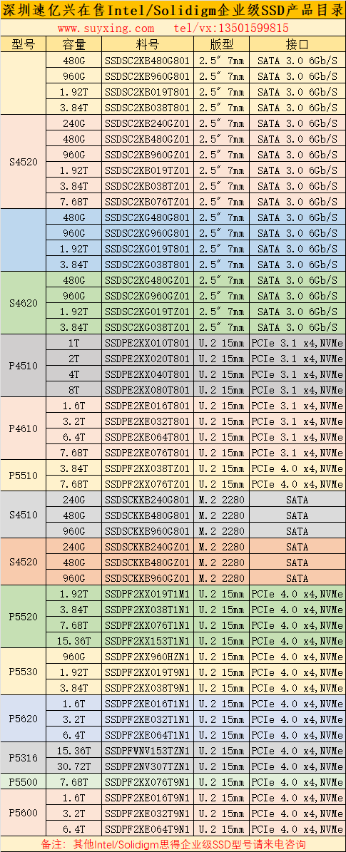 深圳速億興在售Solidigm企業(yè)級SSD產品目錄24年.png