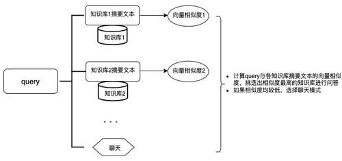 基于亞馬遜云科技基礎(chǔ)服務(wù)，構(gòu)建高效企業(yè)知識(shí)庫(kù)搜索問(wèn)答與信息系統(tǒng)集成方案