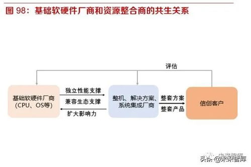 開源、遷移、上云、生態(tài) 國(guó)產(chǎn)信息基礎(chǔ)軟硬件行業(yè)的發(fā)展路徑與企業(yè)集成服務(wù)新機(jī)遇